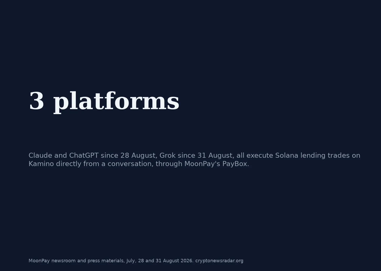 Claude, ChatGPT and Grok Can Now Lend on Solana Directly. Here Is What That Actually Means.