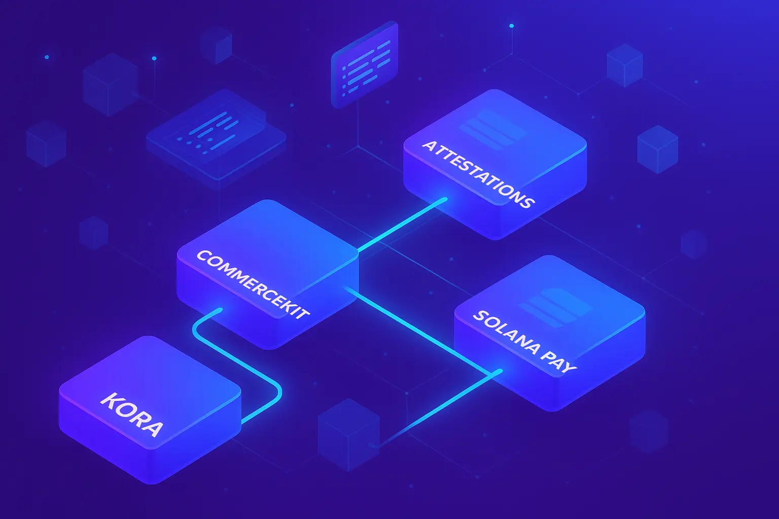 Visualization of Solana's Launch hub showing four interconnected tools: Kora, CommerceKit, Attestations, and Solana Pay